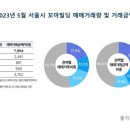 단빌딩 이미지