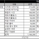 최춘곤 이미지