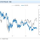 11월 15일의 거시경제 Letter