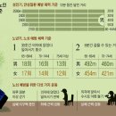 疾病에 잘 견딜 수 있는 '韓國人 體力 基準' 이미지