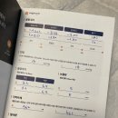 강남 ㅇㅇㅍㄹㅅ 안과 스마일 라식 프로 수술 후기