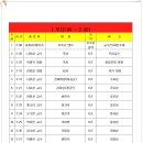 경희대학교 글로벌미래교육원 노래지도자과 18기 수료식 안내 이미지