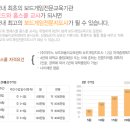 창의보드게임지도사 2급 이미지