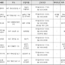(주)태산엘리베이터