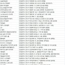 송도불루오션골프클럽(주) | 연수구골프연습장