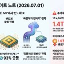 남월