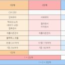 영재스마트학원