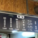 한창희천하일면수원성대점