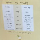 김젤라또
