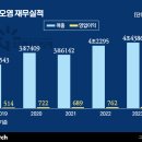 (주)지오영 이미지