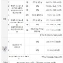 짝꿍무인텔 이미지