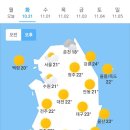 10월 31일 화요일 날씨 이미지