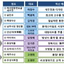 하서방광천토굴새우젓