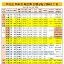 석목화랑 이미지