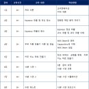 [09월08일,주2회,오후반]바리스타2급 자격증 대비반 227기/마감 이미지