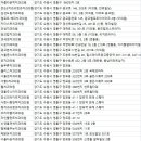 망포동 255-2~망포동 221-7(쌍용스윗닷홈~망포벽산이빌리지) | 수원영통구치과