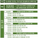 철도수송량, 2026년까지 현재 2배로 늘린다 이미지