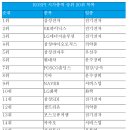 인디자인 이미지