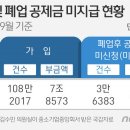 '폐업 후 재기자금'이라더니..노란우산공제 2500억 '미지급' 이미지