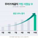 클릭광고 이미지
