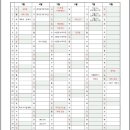 삼산중학교 | 순천 삼산중학교 학사일정 수학 성적 갈리는 중간고사 준비 시기 언제 시작해야 할까요?