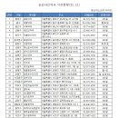 대풍약국 이미지