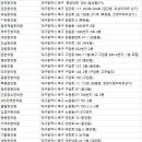 구암동126 이미지