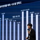 노우즈