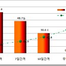 방제간격 조절에 의한 고추 탄저병 발생 경감 효과 이미지