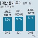 예산-12 이미지