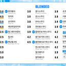 소미담 - 북구 용봉로90번길 38 | 소미담