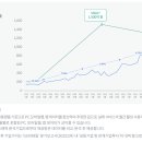 펫프렌즈동물병원 이미지