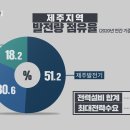 한림 태양광발전소 이미지