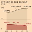 누가건강기능식품