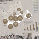 아파트 분양시장의 양극화 심화현상. 강남.미사 등 청약 여전히 수십대일, 반면 경기남부는 미분양 쌓여 = 아파트 분양시장 투자전망 세미나 이미지