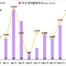 [11월 2주 분양동향] 래미안 리더스원 등 7천 4백가구 이미지