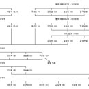 앨범 리뷰 - 블랙테트라 2집 이미지