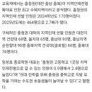 작년 의대 지역인재 증원 최고 수혜 지역: 충청권 이미지