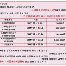 부대종합카센타 이미지