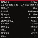 원주굽이길 3코스 회촌달맞이길 이미지