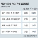 ★1일부터새거리두기‘일상회복’기대“밤12시까지놀거예요”/★확진자중수도권비율,한달새64%→74%학원 집단감염 속출 이미지