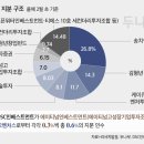 나무인베스트