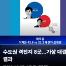 수도권격전지 8곳... 가상 대결 결과 이미지