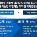 아이디산업 이미지