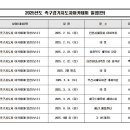 ※2025년도 족구심판 아카데미 / 경기지도자 아카데미 일정(안) 이미지