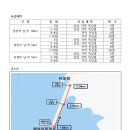 2024년 군산시장배 단축마라톤대회 이미지