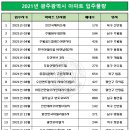 화정4단지 아이파크 앞 이미지
