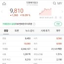 디엔에이바이오 이미지