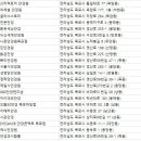 오렌즈 목포점&푸른아이웨어 이미지