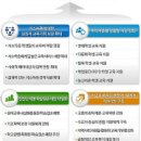 꿈의유치원 이미지